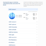 CTG Brasil >> Níveis de Reservatórios